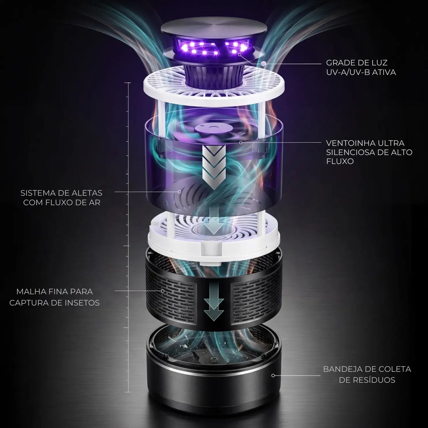 UV Guard - Sistema inteligente de proteção contra mosquitos